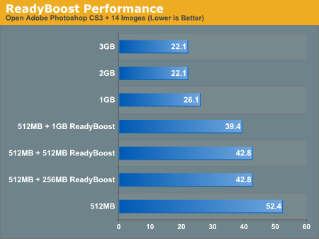 ReadyBoost Performance